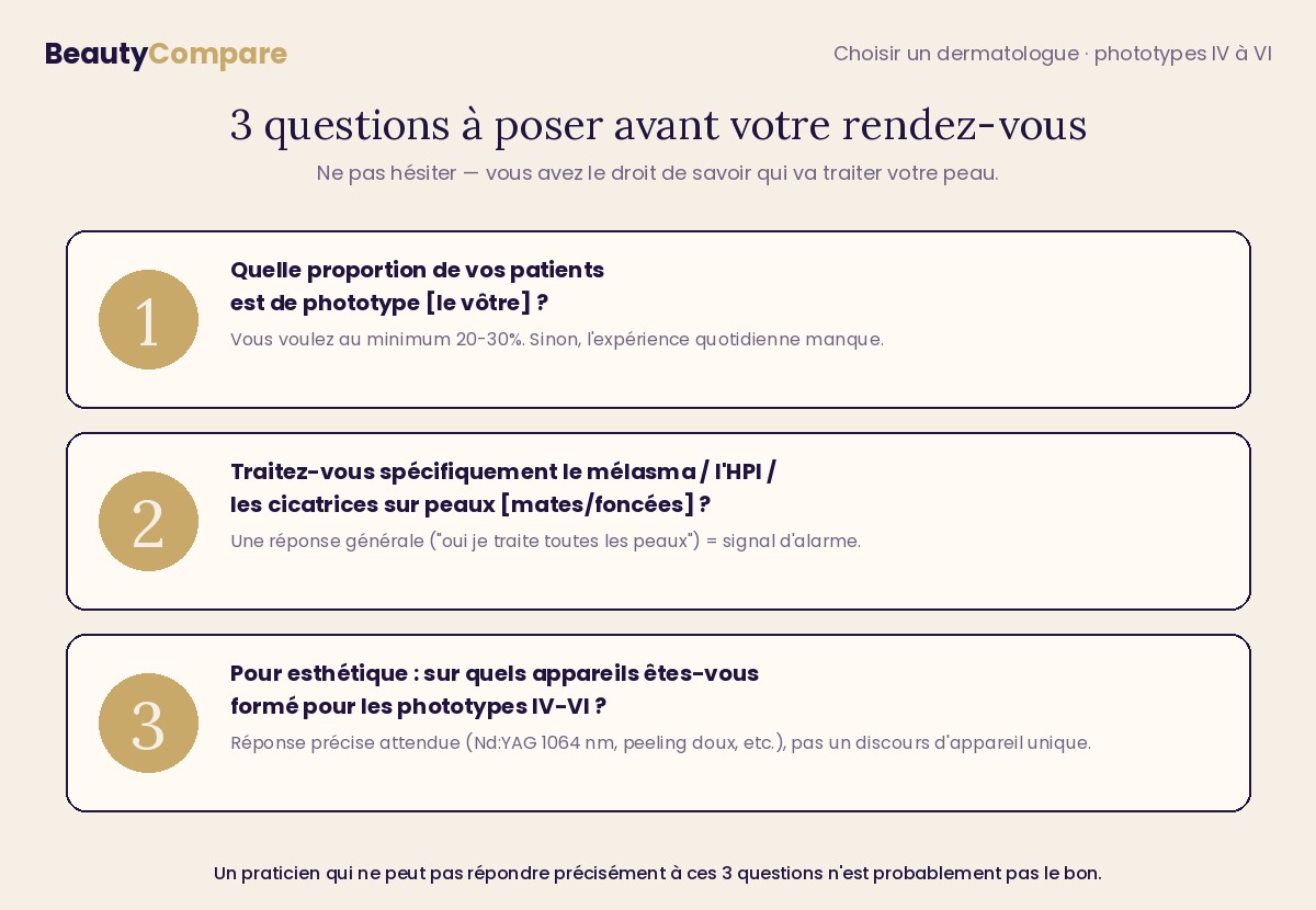 Les 3 questions à poser à un dermatologue avant votre rendez-vous — checklist BeautyCompare
